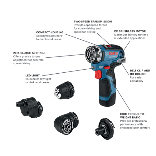 Shop All Bosch 12V Max Cordless Power Tools
