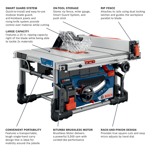 Bosch PROFACTOR 18V 8-1/4 portable table saw