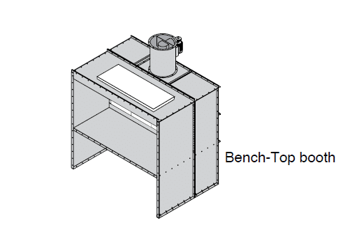 Bench Spray Booths - Space Saving Booths