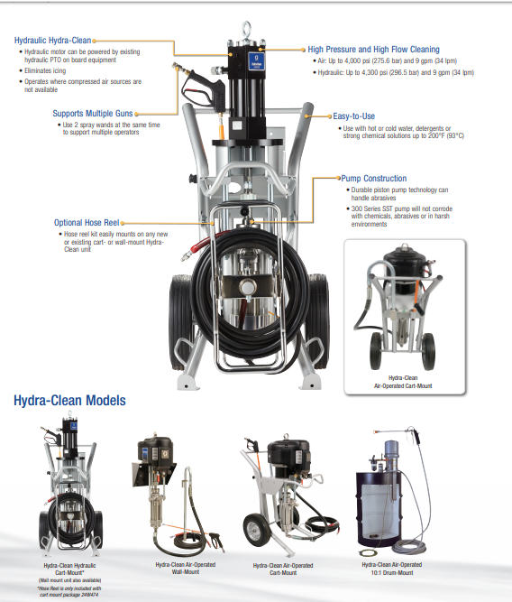 High Quality Pressure Washer Parts and Accessories - Easy-Kleen Pressure  Washers