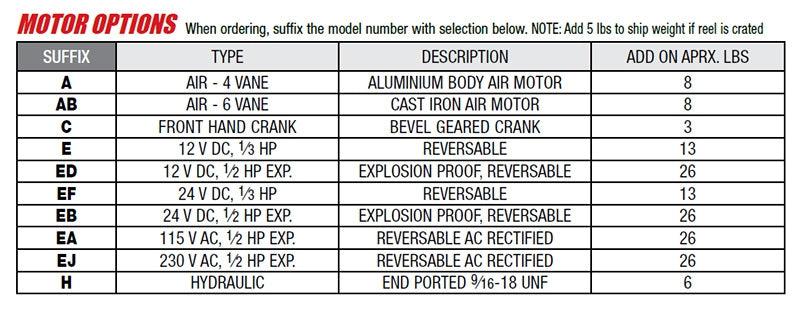 Motorized Hose Reel 1 1275 Series : Air- #4 Vane Aluminum Body Air mo