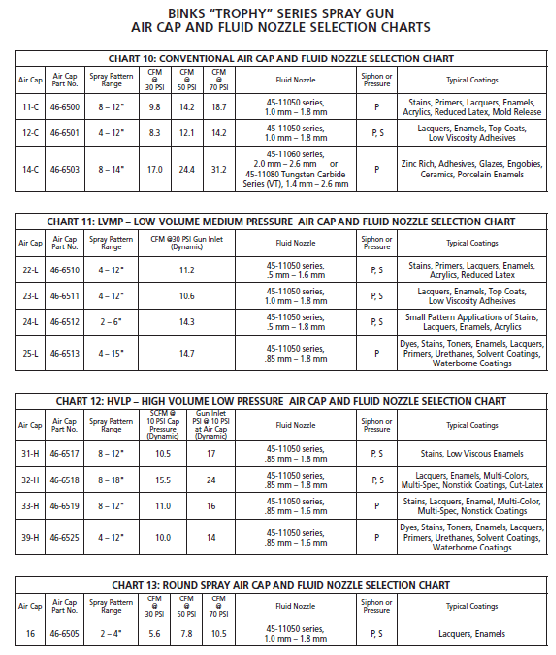 Spray Gun Air Cap Selection Guide | Pittsburgh Spray Equipment