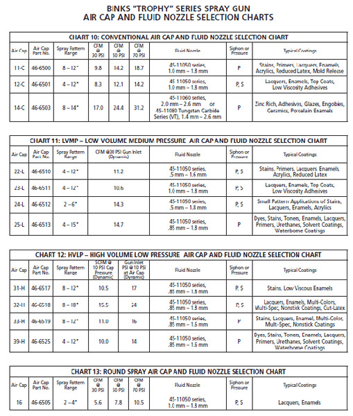 Spray Gun Air Cap Selection Guide