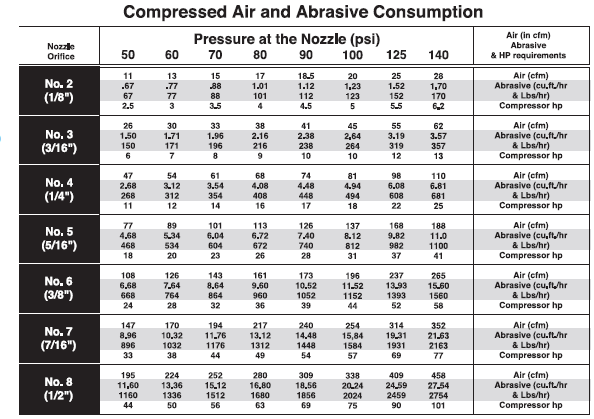 Choosing an Air Compressor for Sandblasting