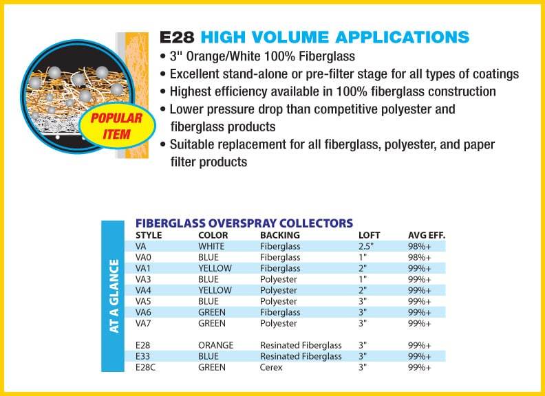 Spray Booth Filters
