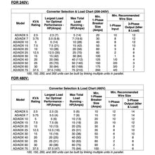 Load image into Gallery viewer, 40HP Digital Phase Converter - PC-ADX40