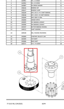 Load image into Gallery viewer, Binks 192594 TOP SHAFT -- Ref 16, Smart Pump E2-30/40 - Service Manual - 77-3215 [ English ]