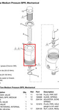 Load image into Gallery viewer, Graco 19C099 Cylinder,regulator,bp,med Pr,sprin - highlighted in parts diagram