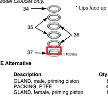 Load image into Gallery viewer, Graco 255581 Kit, Prime Rod L200ss - highlighted in parts diagram
