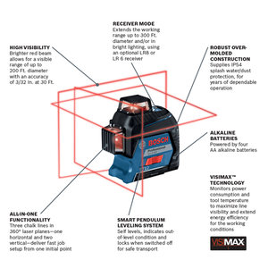 Bosch 360â° Three-Plane Leveling and Alignment-Line Laser