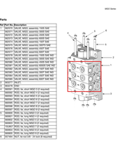 Load image into Gallery viewer, Graco 562584 TrabonÂ® MGO Modular Divider Valve with Right Hand Cycle Pin - MGO-450T - 0.450 inÂ³ (7.37 cmÂ³) - highlighted in parts diagram
