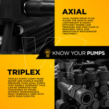 Load image into Gallery viewer, BE Comet ZWD-K4042G Triplex Pump Assembly 4.0 GPM 4200 PSI - 85.149.079B - image 6