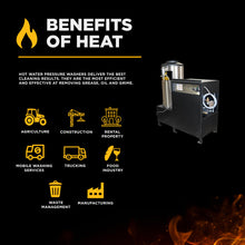 Load image into Gallery viewer, BE 67HD Hot Water Electric Pressure Washer 3000 PSI 5.0 GPM 10 HP Single-Phase LP-Fired - 67HD-LP - image 8