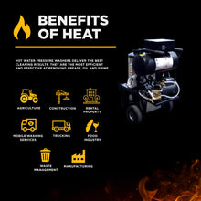 Load image into Gallery viewer, BE 1,000 PSI 2.2 GPM Portable Hot Water Electric Pressure Washer, 2 HP Direct Drive - 1250 - image 8