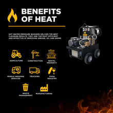 Load image into Gallery viewer, BE 15-423 - 2300 PSI 4.0 GPM Hot Water Electric Pressure Washer with General Triplex Pump