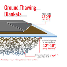 Load image into Gallery viewer, Ground Thawing Blanket, 3x10 ft, 120V