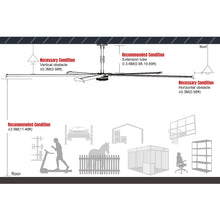 Load image into Gallery viewer, MechMaxx 18FT HVLS Industrial Ceiling Fan 208-240V 3Ph - Energy Efficient Large Area Air Circulation for Fan Warehouses &amp; Factories, 18FT3PH