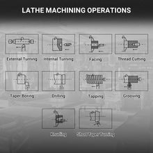 Load image into Gallery viewer, MechMaxx 1.5'' Spindle Bore Metal Lathe Machine 8'' x 16'' High Precision Brushless Motor Mini 1.5HP Benchtop 0-2500 RPM Variable Speed Metal Working Machine 1.5‘’ Spindle Bore Small Lathe without Sta