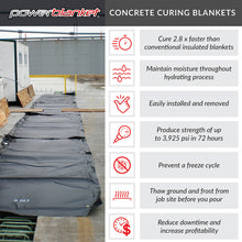Load image into Gallery viewer, Insulated Concrete Curing Blanket, 3x10 ft, 120V