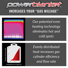 Load image into Gallery viewer, Gas Cylinder Heater Blanket for 1000 lb Tanks, Preset 90°F, 120V