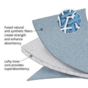 Pig Blue® Barrel Top Absorbent Mat