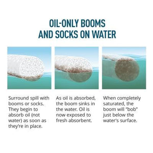 PIG® Oil-Only Absorbent Boom