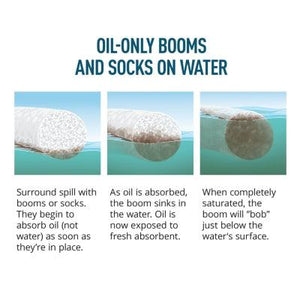 PIG® Monitoring Well Skimming Sock