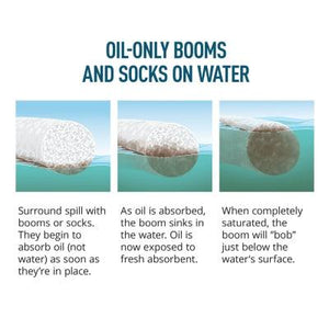PIG® Clip-&-Fit® Oil-Only Absorbent Sock
