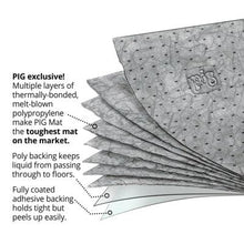 Load image into Gallery viewer, PIG® Surgical Absorbent Mat Roll with Adhesive Backing