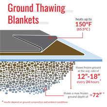 Load image into Gallery viewer, ThawPro Ground Thawing Blanket, 5x9 ft, 120V