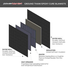 Load image into Gallery viewer, ThawPro Ground Thawing Blanket, 5x9 ft, 120V