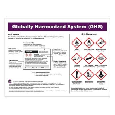 GHS Poster