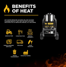 Load image into Gallery viewer, BE HW4415PA 4,400 PSI - 4.2 GPM Hot Water Pressure Washer with Powerease 420 Engine and CP Triplex Pump