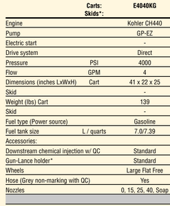 Pressure-Pro Eagle II 4000 PSI @ 4.0 GPM General Pump Direct Drive Gas Kohler Engine Cold Water Pressure Washer - Cart