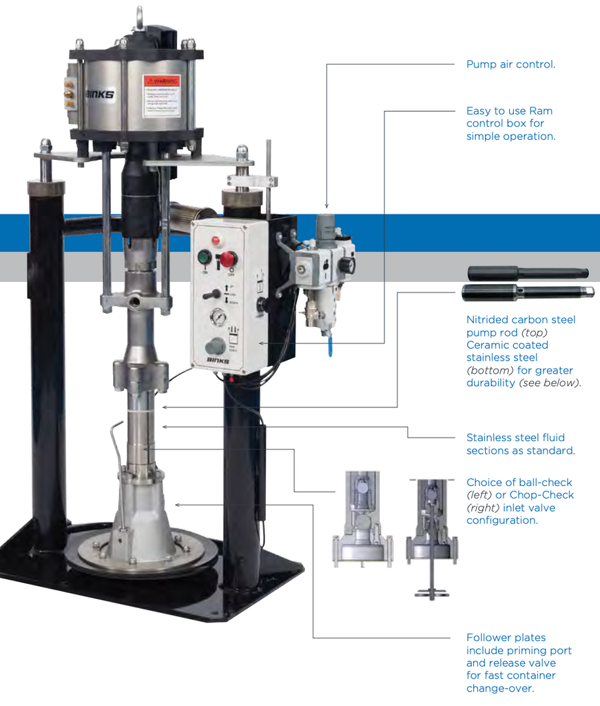 Binks SR20F-MX6833PU-SMX SR20 Ram Pump 5 Gallon 68:1