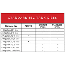 Load image into Gallery viewer, IBC Tote Heater for 275 Gallon Totes, Programmable Controller, 120V