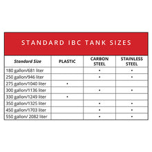 Load image into Gallery viewer, IBC Tote Heater for 330 Gallon Totes, Programmable Controller, 120V