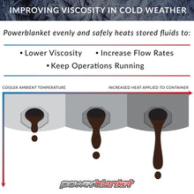 Load image into Gallery viewer, DEF Tote Heater for 330 Gallon IBC Totes, Preset Thermostat, 120V