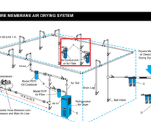 Load image into Gallery viewer, Graco U06720 Sharpe Air Control Unit, Regulated Outlet, 120CFM - highlighted in parts diagram