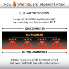 Load image into Gallery viewer, Gas Cylinder Heater Blanket for 420 lb Tanks, Preset 90°F, 120V