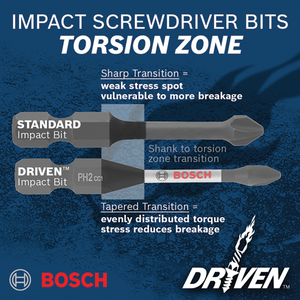 Bosch 40 pc. Driven Impact Screwdriving Custom Case Set