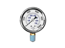 Load image into Gallery viewer, MTM Hydro 10,000 PSI Bottom Mount Pressure Gauge - 22.5007