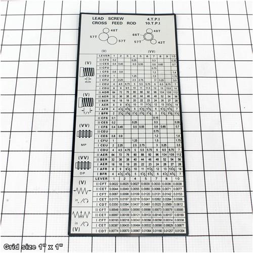 THREADING CHART PLATE