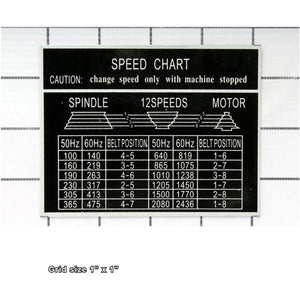 SPEED CHART