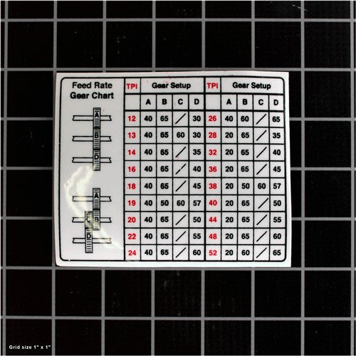 FEED RATE GEAR CHART