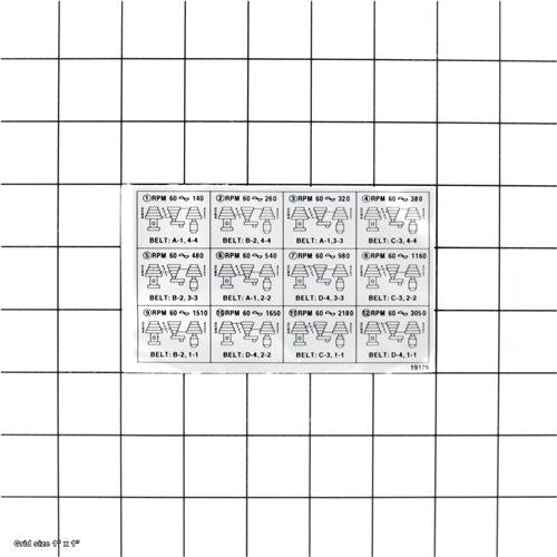 SPEED CHART