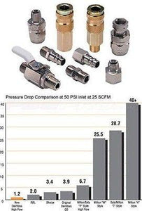 Devilbiss Quick Disconnect Approved for HVLP Guns (Air) High Flow Ball and Ring Type - 1/4" NPT(M)