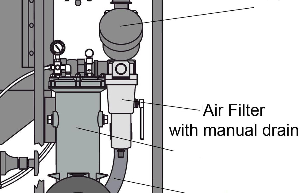 Clemco 1.5 inch Manual Drain (SMC) Air Filter (1587310166051)