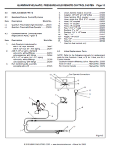 Clemco 25834 Pressure Hold Remote Control System AQV-PPH Single Operator