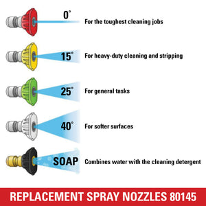 SIMPSON® Replacement Spray Tips 3600 PSI